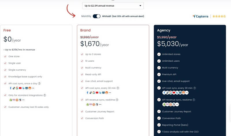 redtrack preise firmen